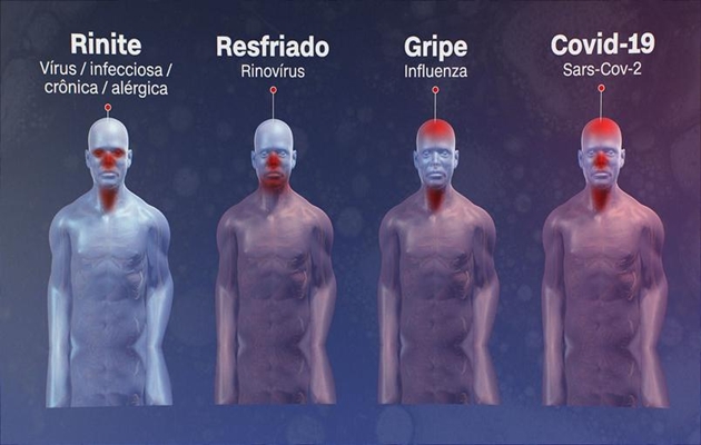  Unidades Básicas de Saúde vai atender pessoas com síndromes gripais e realizar testagens para Covid-19